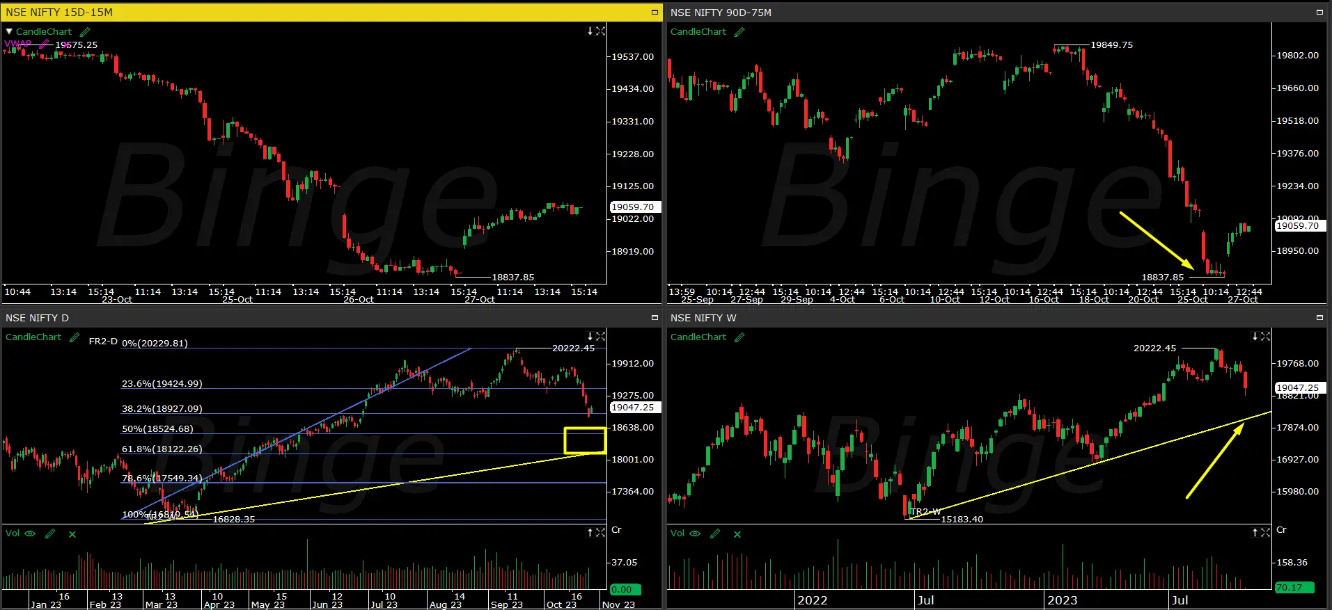 nifty technical chart today