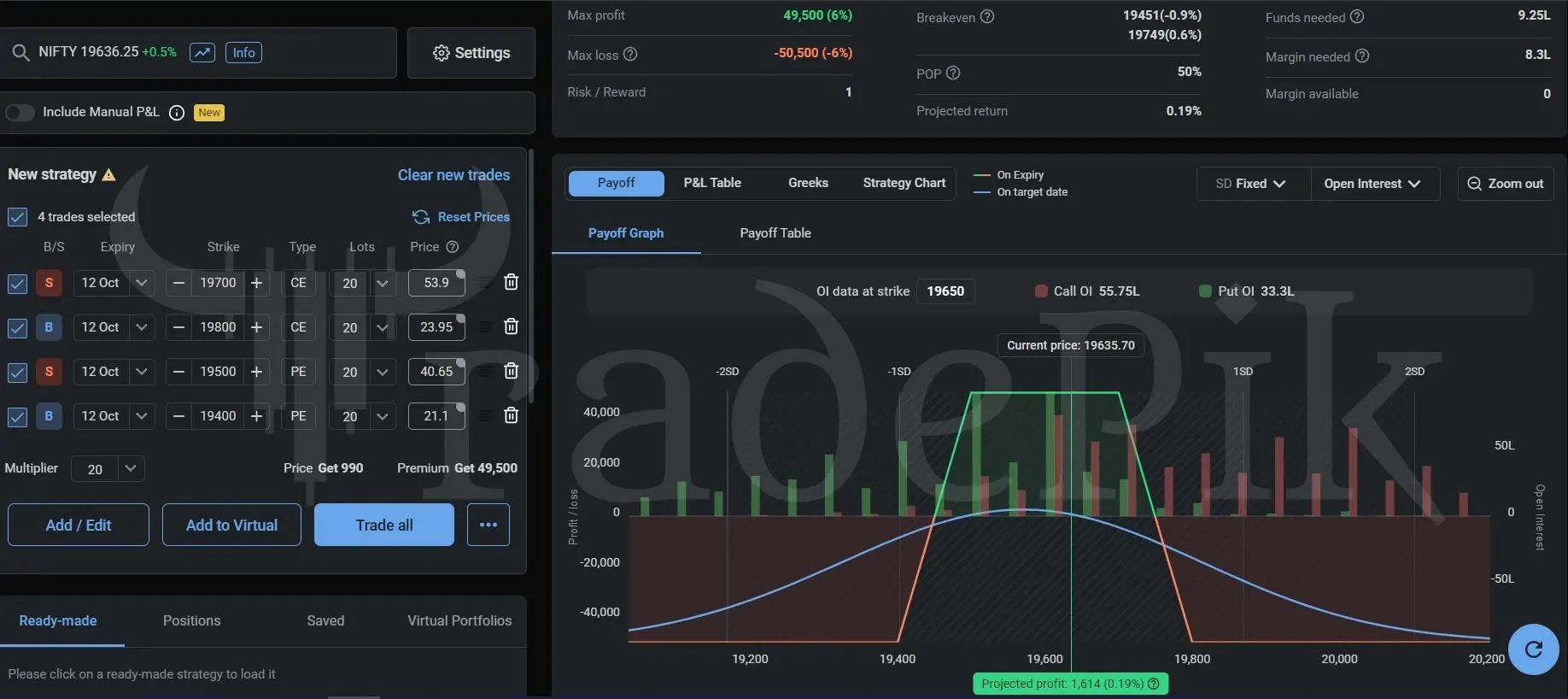 Nifty Option Trading Strategy for weekly expiry