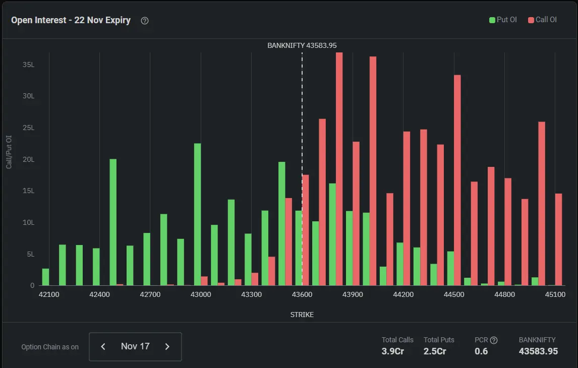 banknifty open interest chart