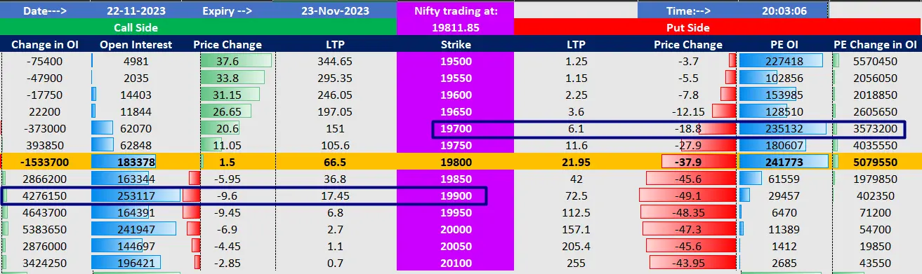 Nifty Open Interest Chart - Post Market Analysis