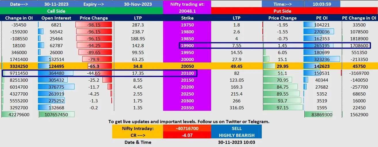 Nifty Open Interest Chart - Post Market Analysis