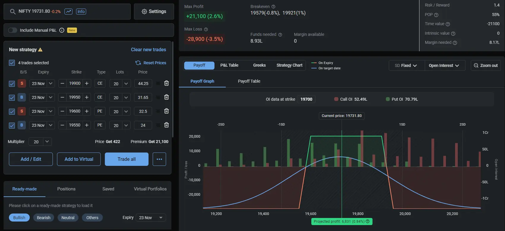 BankNifty weekly options trading strategy