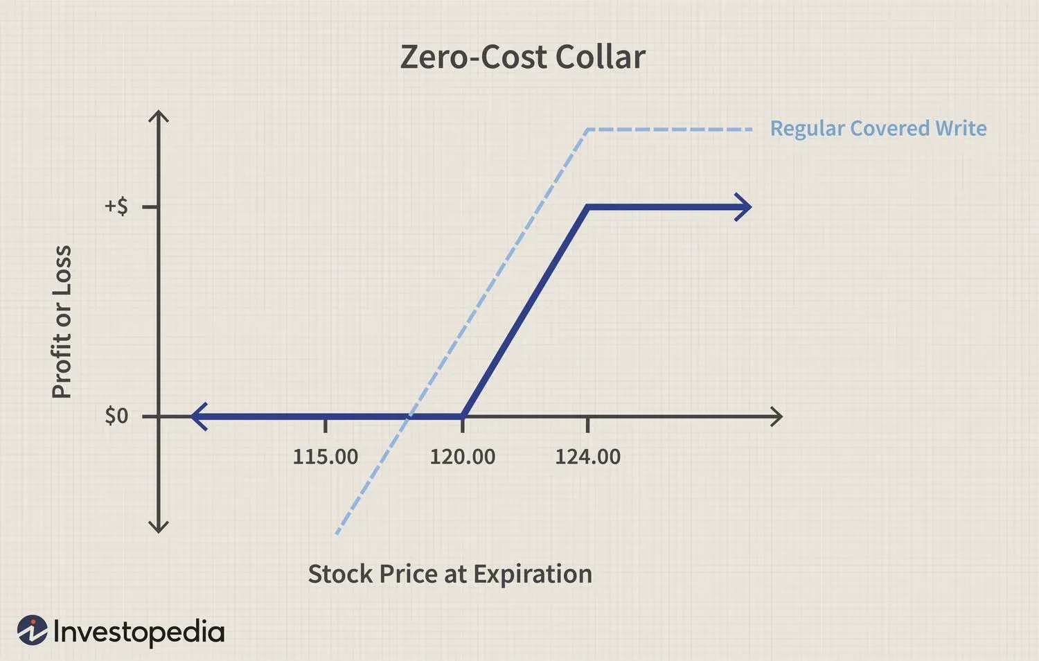 collar option strategy