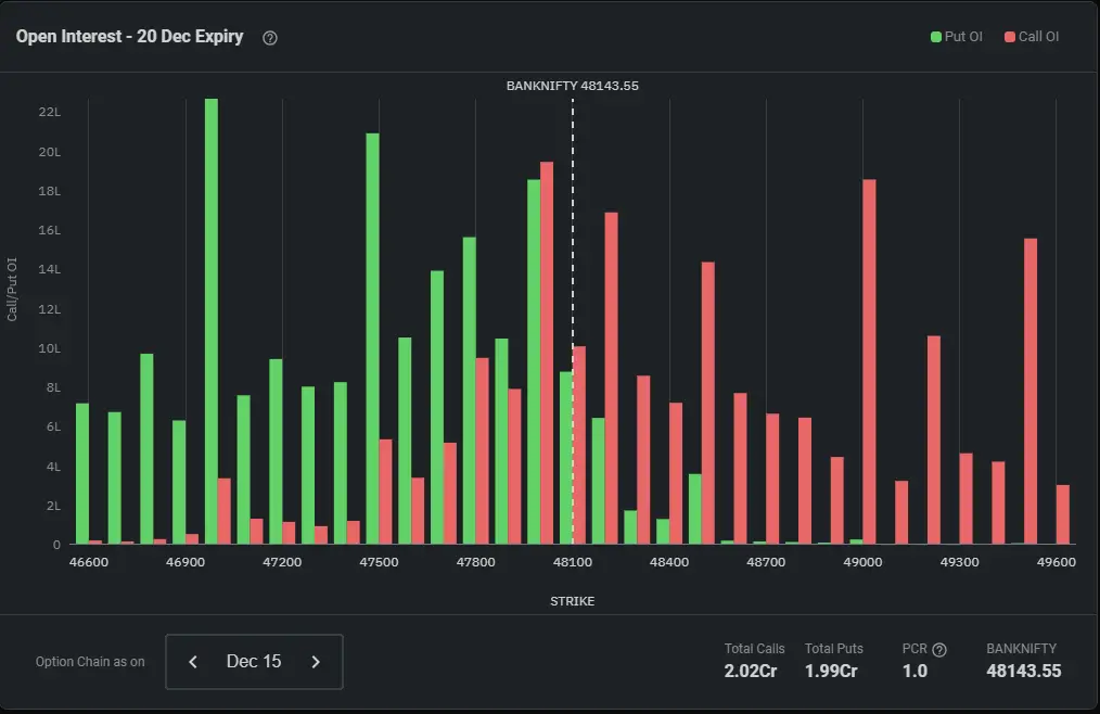 Banknifty open interest chart