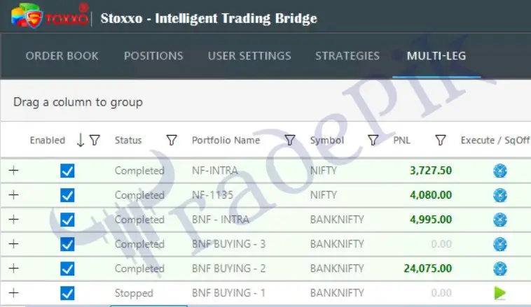 option buying strategies