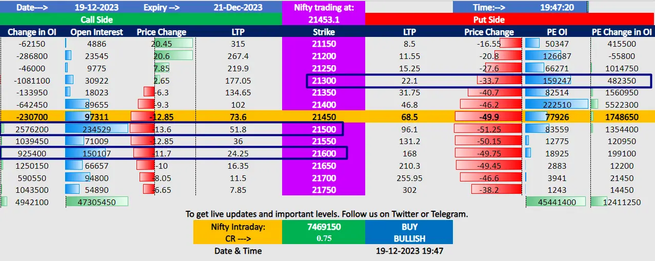 Nifty Open Interest Chart - Post Market Analysis