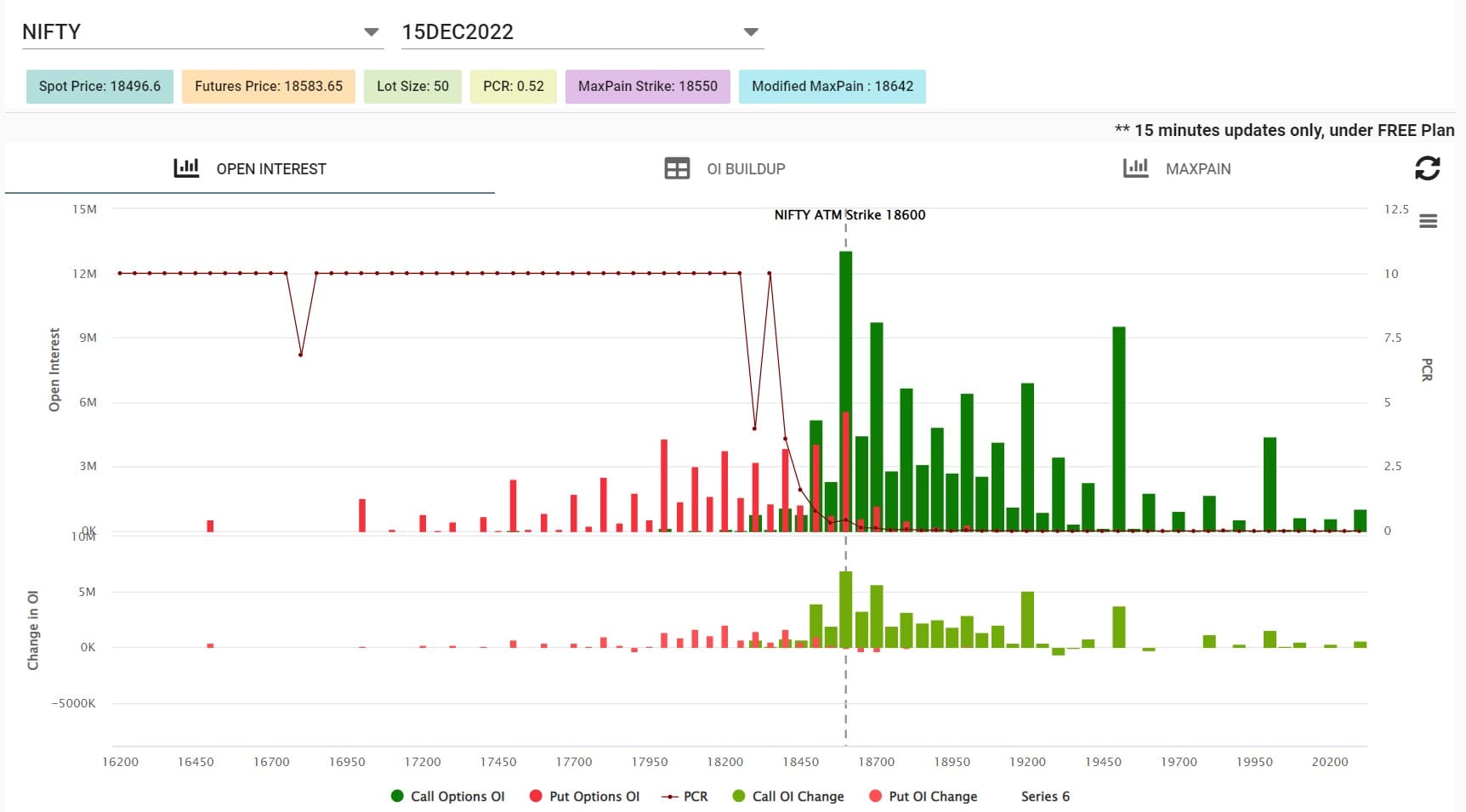 Nifty Open Interest Chart - Bank Nifty Weekly Expiry Options Strategy