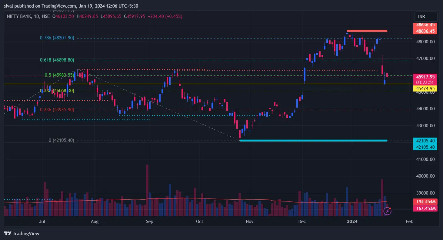 Banknifty chart today