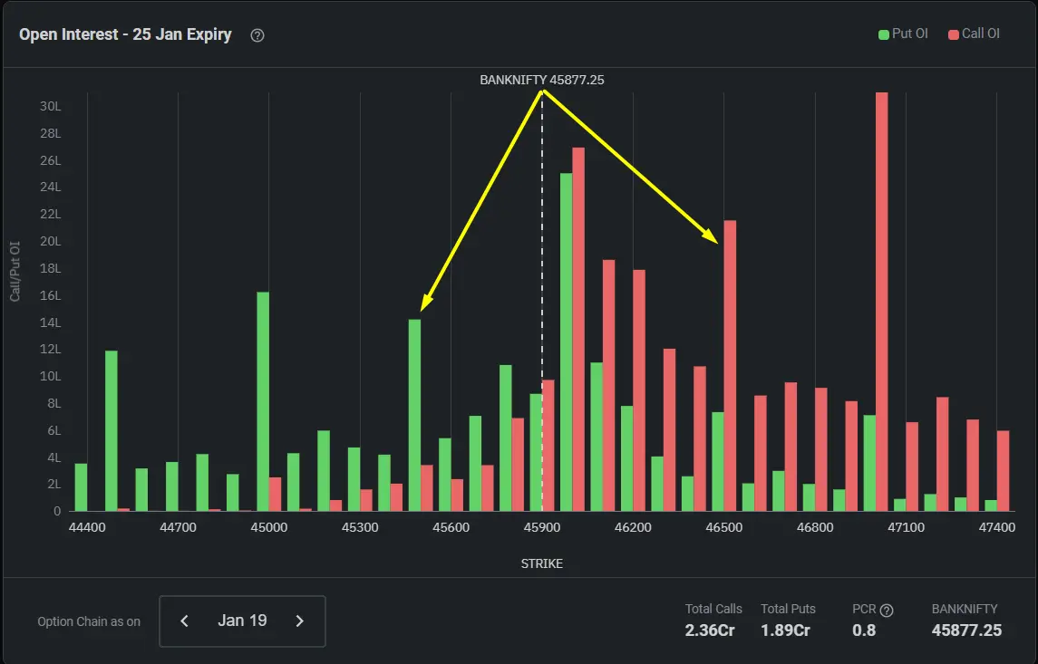 banknifty open interest