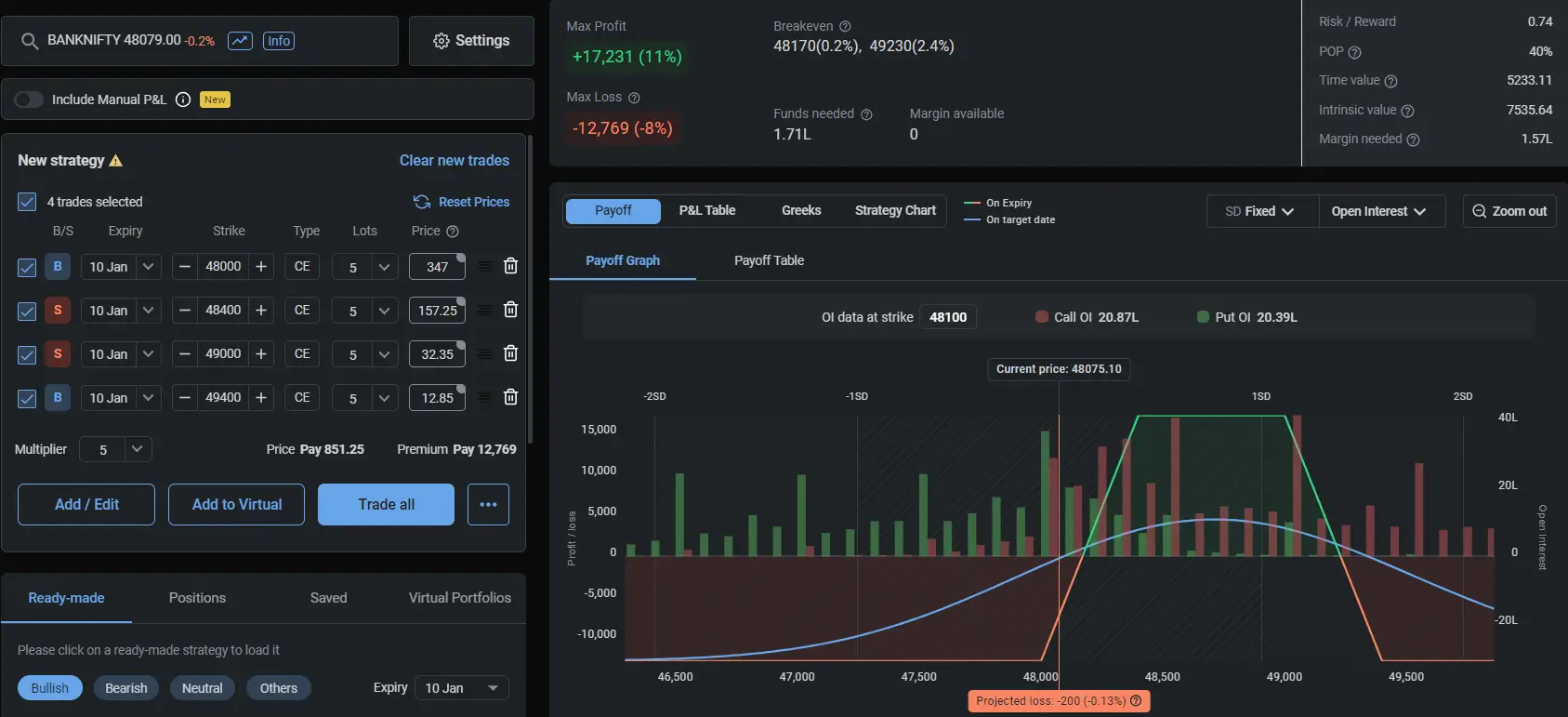 banknifty best weekly option strategy