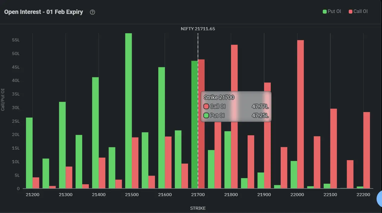 Nifty open interest chart