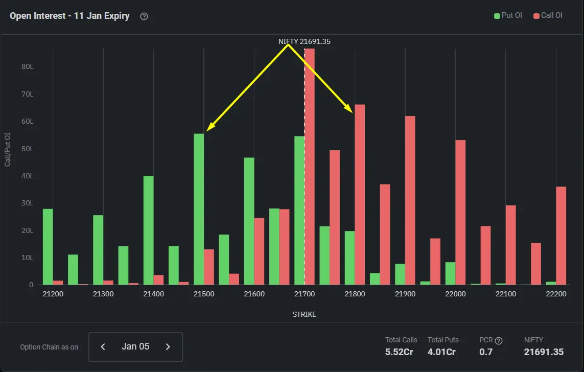 option chain data for nifty