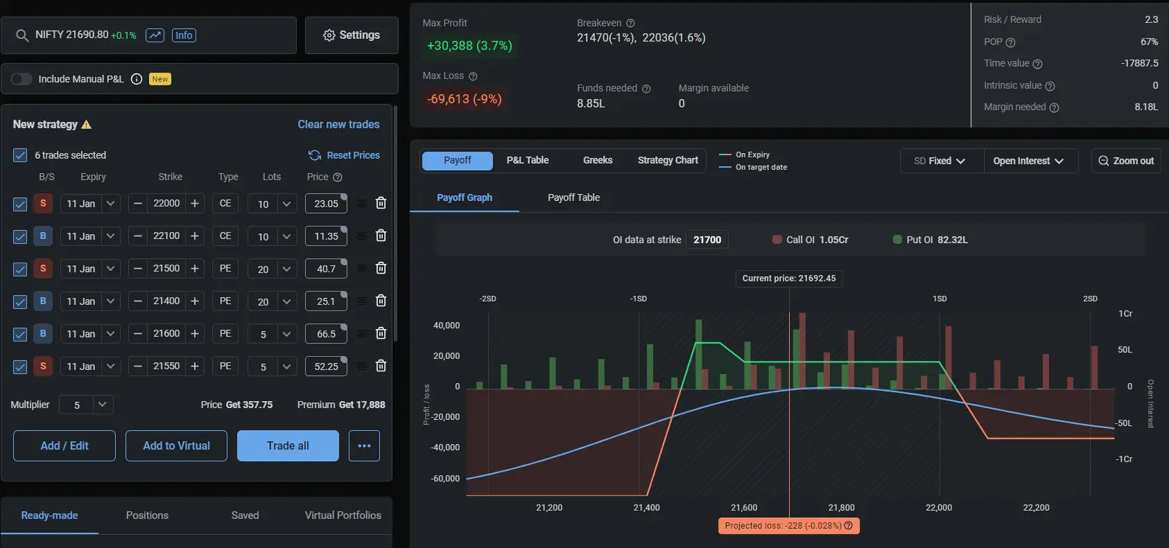 Nifty weekly option strategy