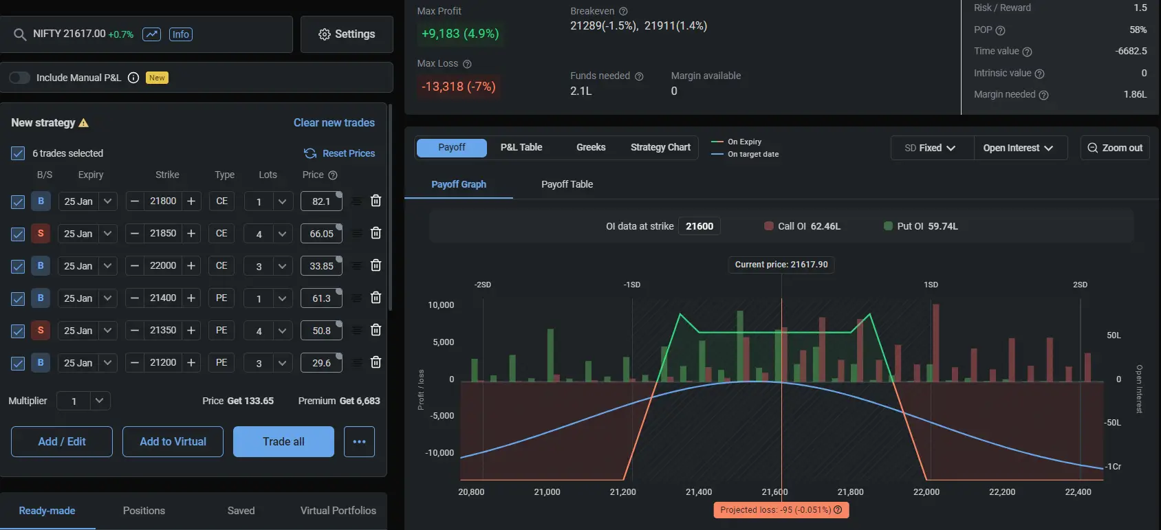 nifty option selling strategies