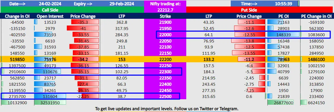 Nifty option chain analysis