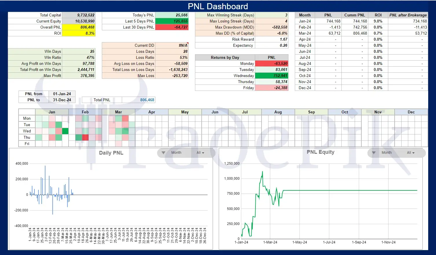 Intraday Option Trading Performance in March 2024