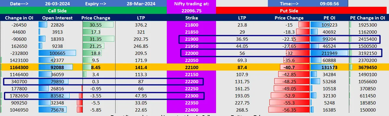 Nifty Open Interest Chart - Post Market Analysis