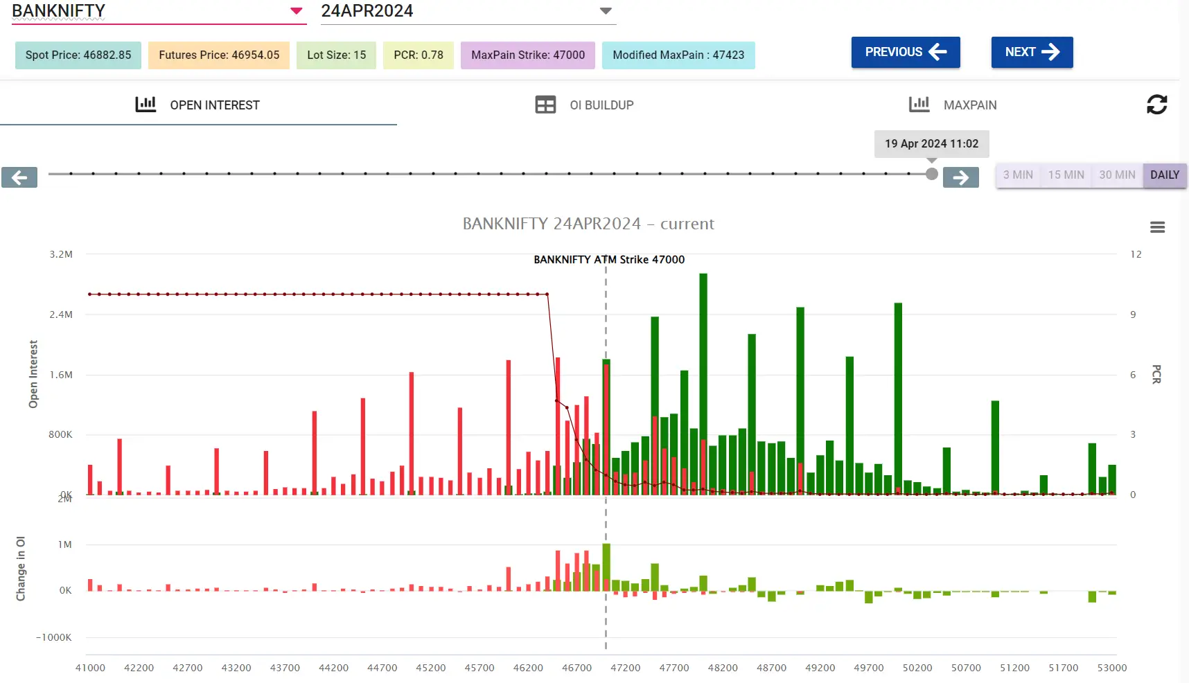 Bank nifty weekly open interest analysis