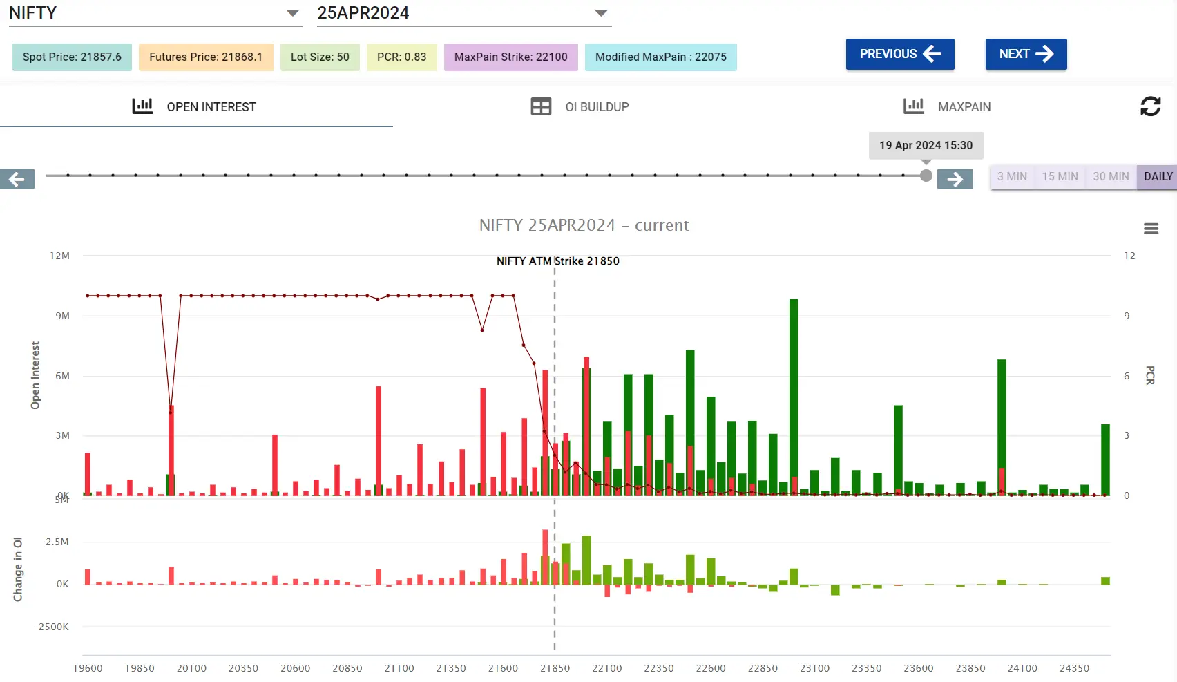 Nifty open interest analysis