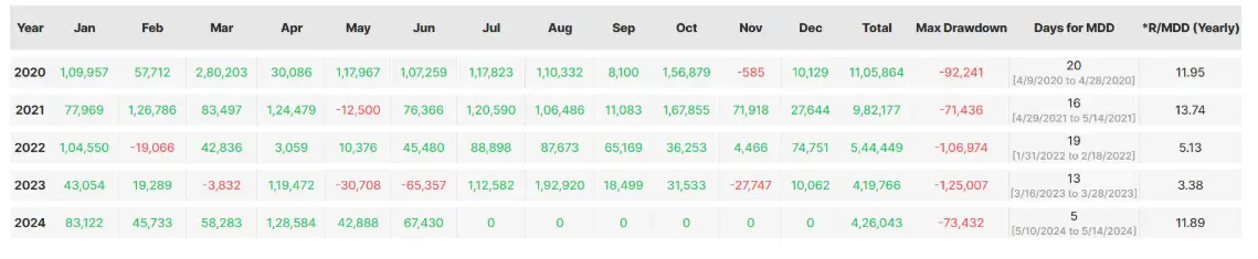 TradePik's Premium Strategies Performance