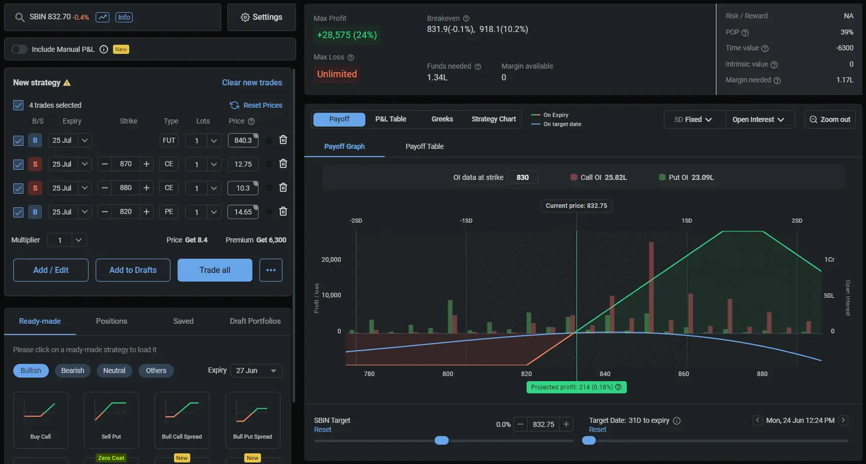 SBIN Monthly Income Strategy