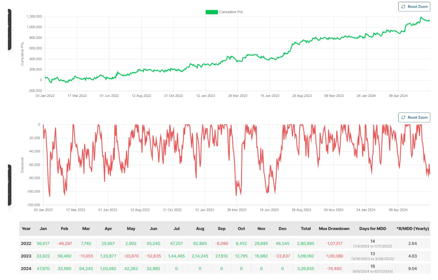 BankNifty Options Buying Strategy - Profit/Loss Statement