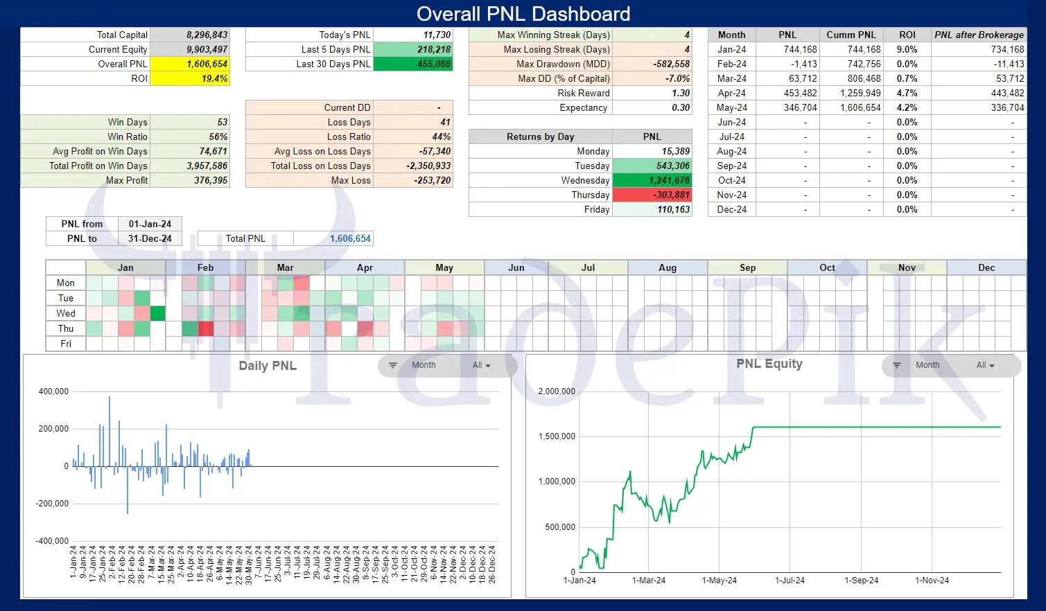 April 2024 Month Performance