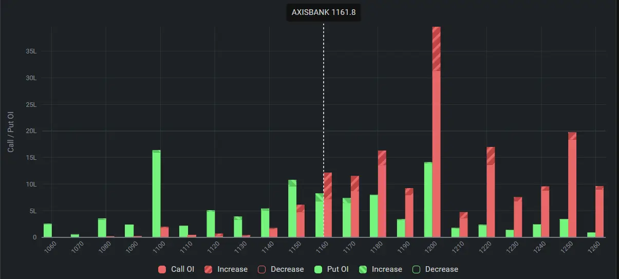 AxisBank Open Interest for August 2024 Expiry