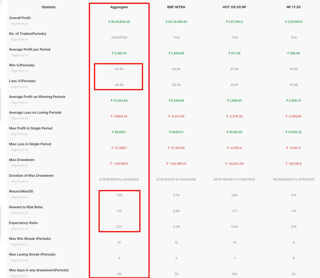 Best Option Selling Strategies PnL Stats (January 2020 - July 2024)