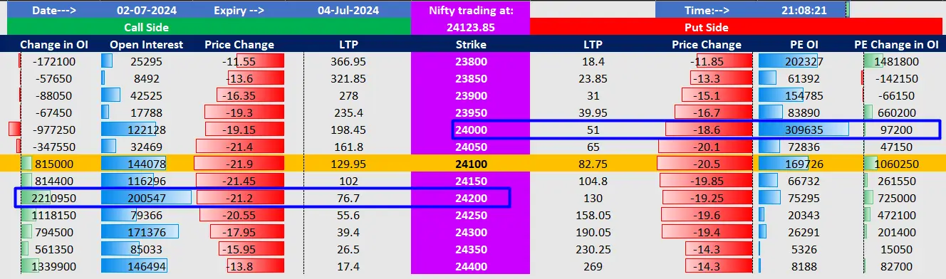 Nifty Open Interest Chart - Post Market Analysis