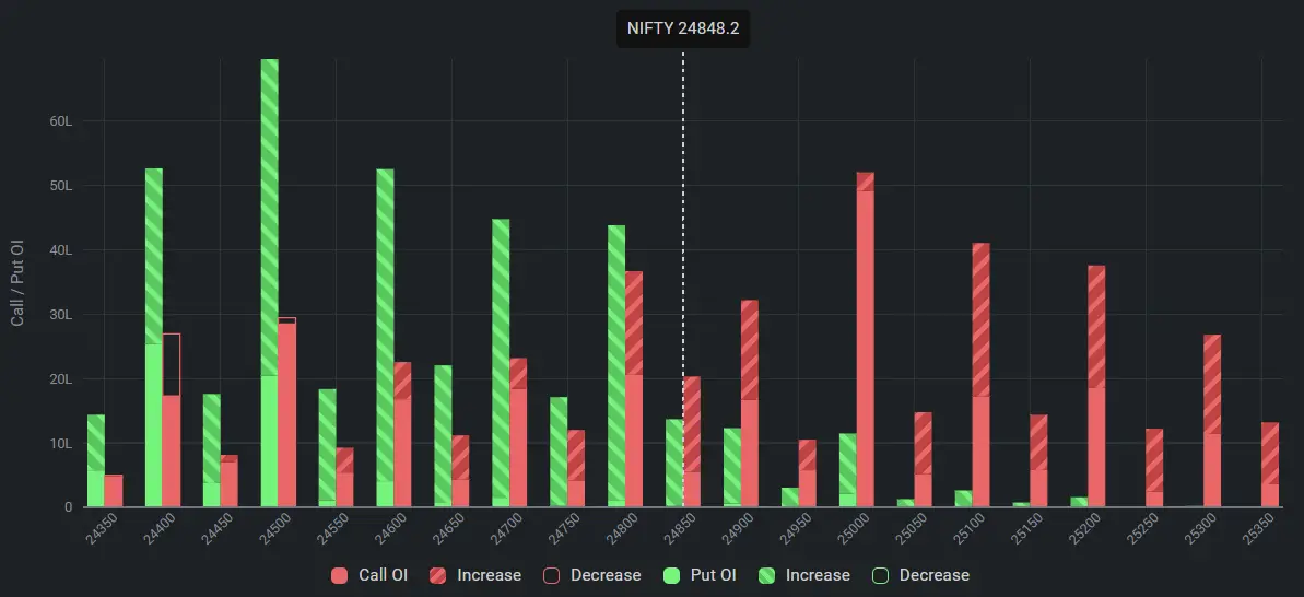 Nifty Open Interest on July 26, 2024