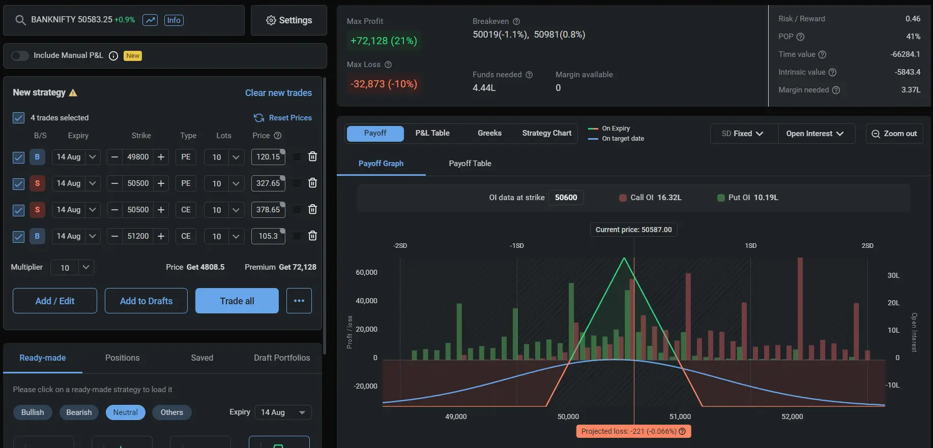 BankNifty Option Strategy for August 13, 2024