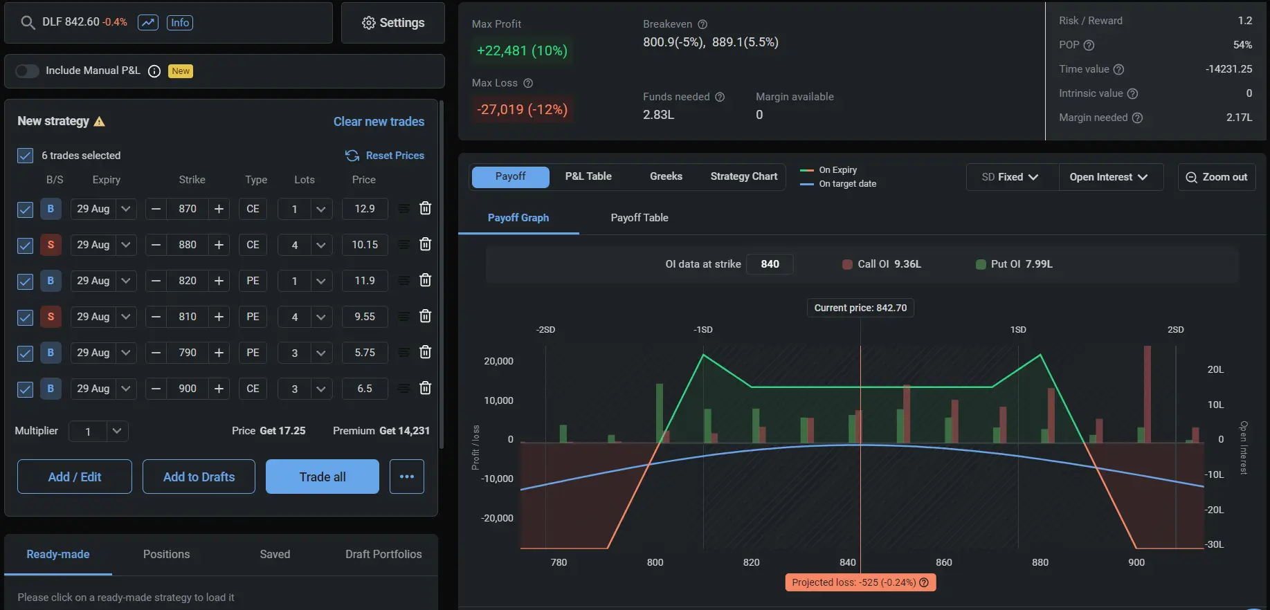 Batman option strategy in DLF