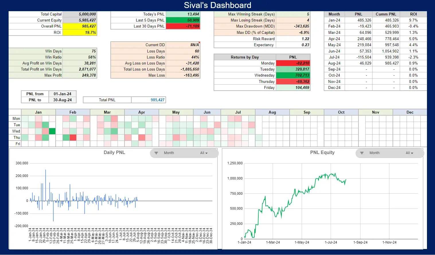 July 2024 Trading Performance