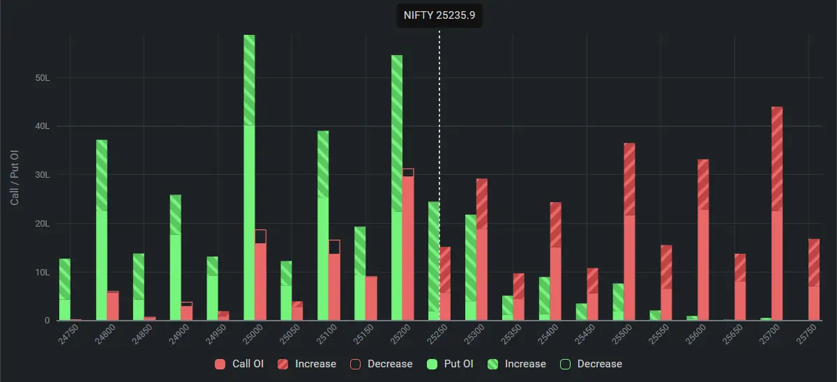 Nifty Open Interest on August 31, 2024