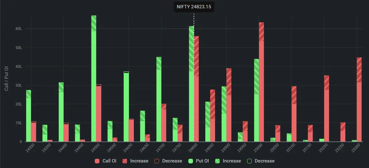 Nifty Open Interest on August 24, 2024