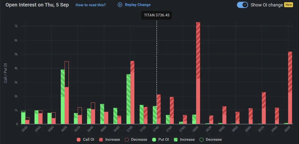 TITAN Open Interest on September 05, 2024