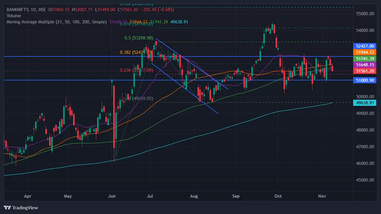 Bank Nifty Chart Today on November 08, 2024