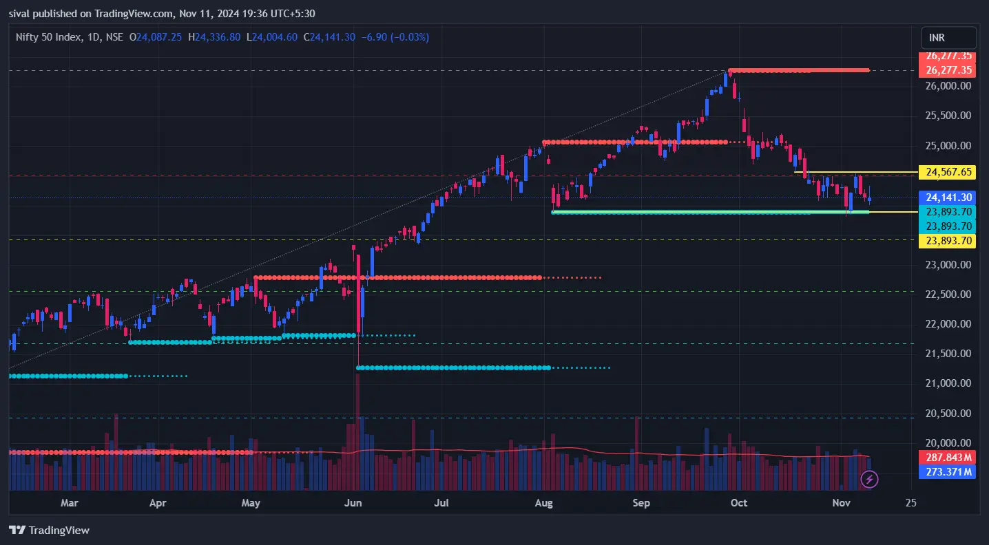 Nifty Chart Today on November 11, 2024