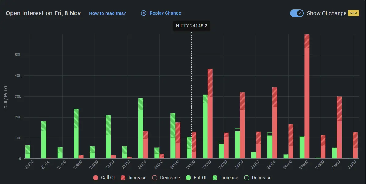 Nifty Open Interest on November 08, 2024