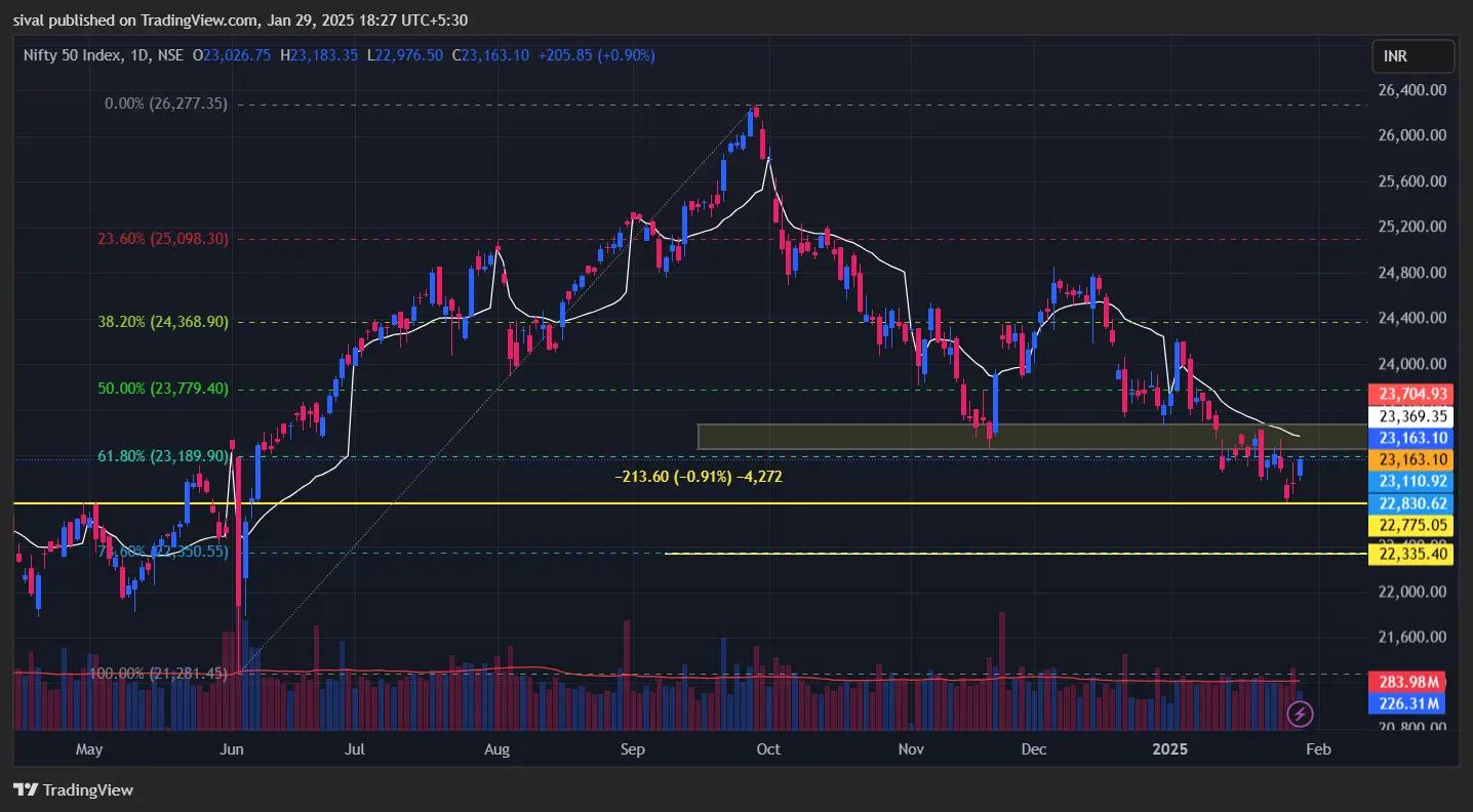 Nifty Chat on January 29, 2025