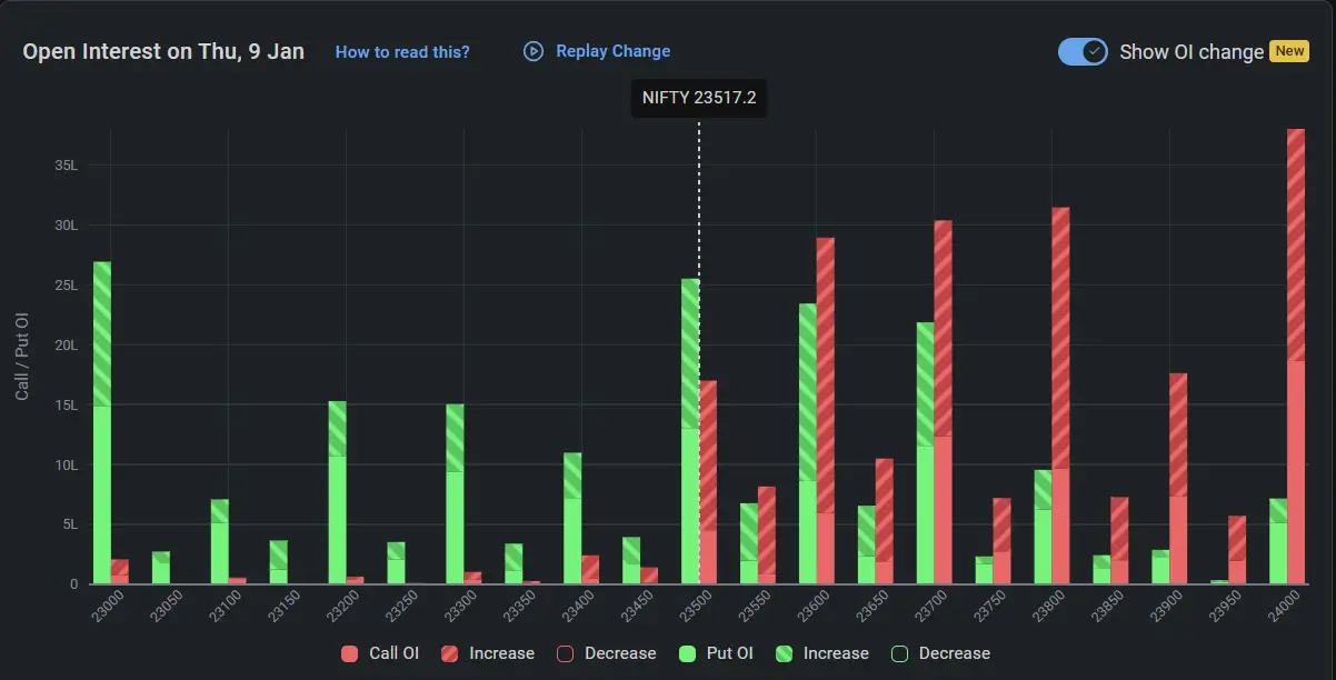 Nifty Open Interest on January 10, 2025