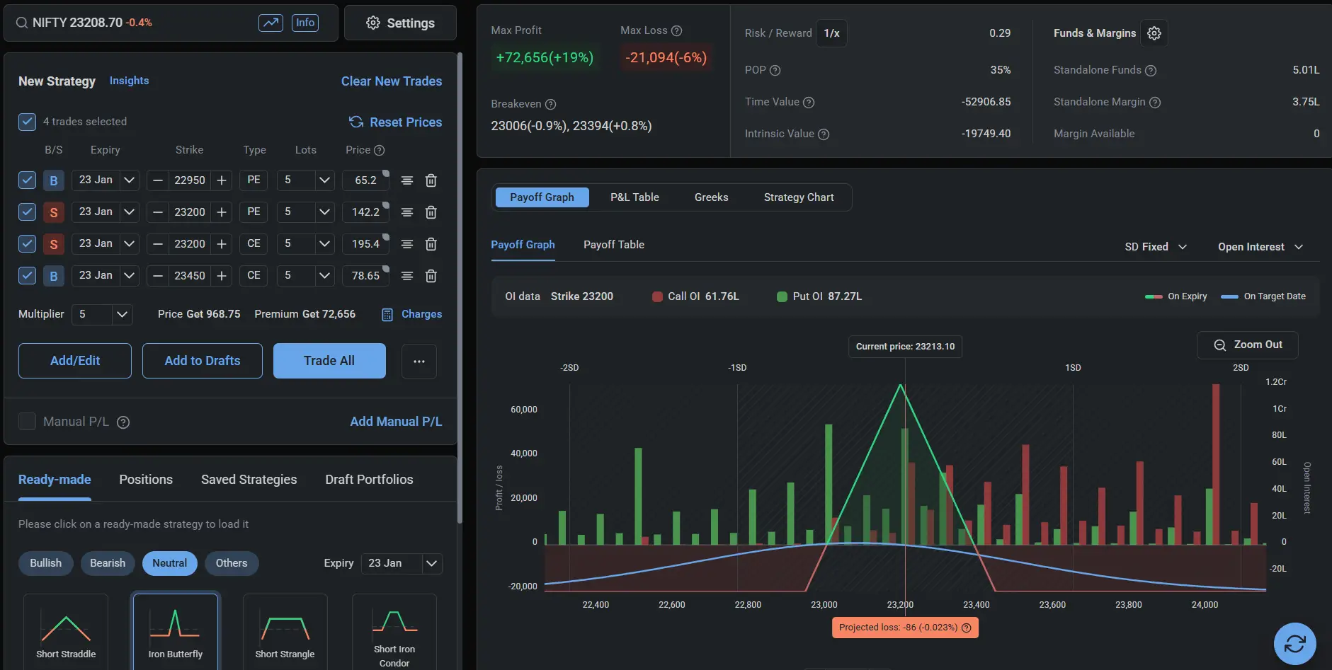 Nifty Weekly Options Strategy for January 23, 2025 Expiry