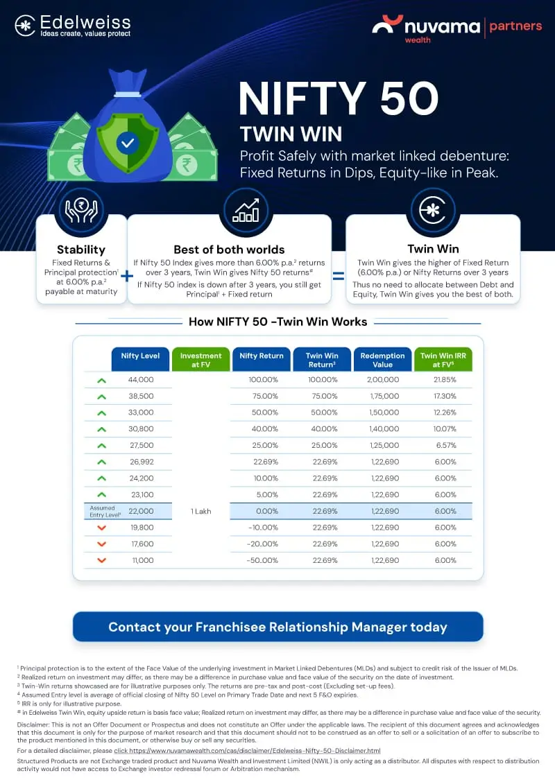 Nifty Twin Win - Best Investment Option in 2025