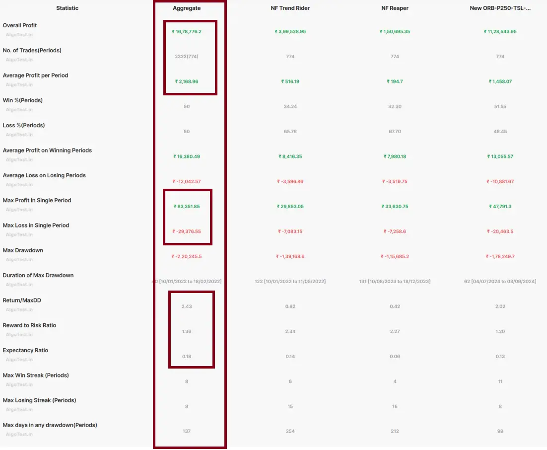 Best Option Selling Strategies PnL Stats