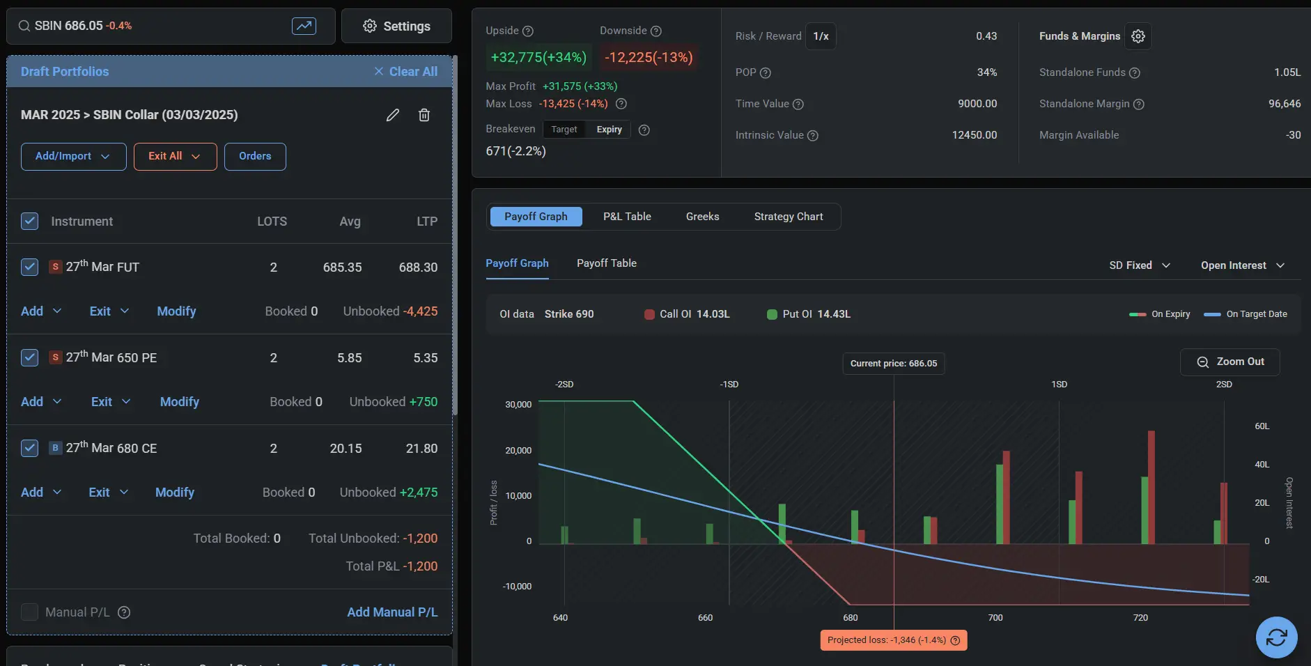 SBIN Collar Option Strategy for March 2025