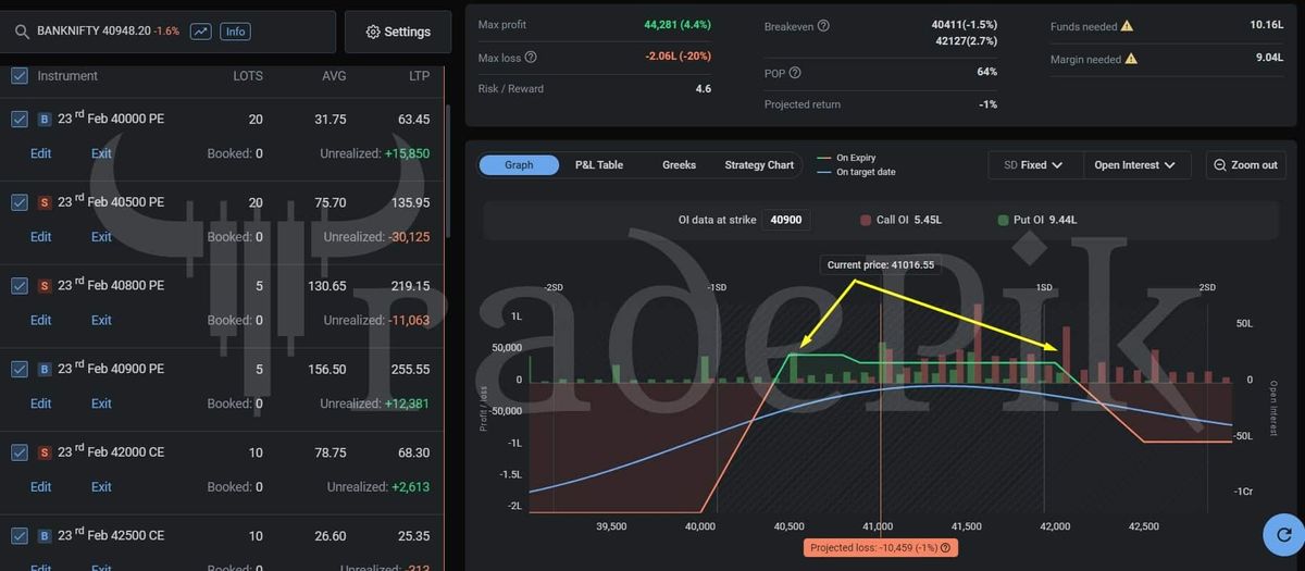 Weekly Expiry Options Strategy for Bank Nifty