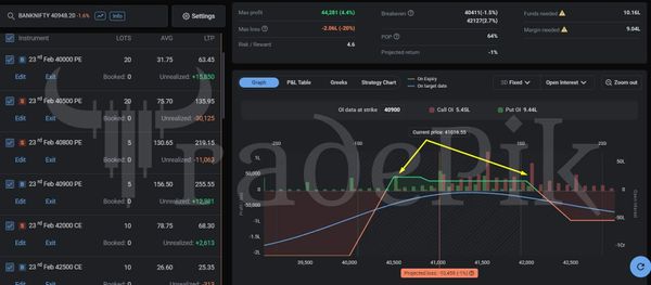 Weekly Expiry Options Strategy for Bank Nifty