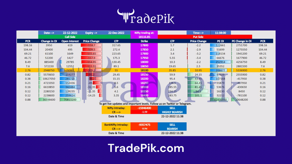 Intraday Trend Analysis & Trading Plan of Nifty & Bank Nifty Live Trading - December 22, 2022