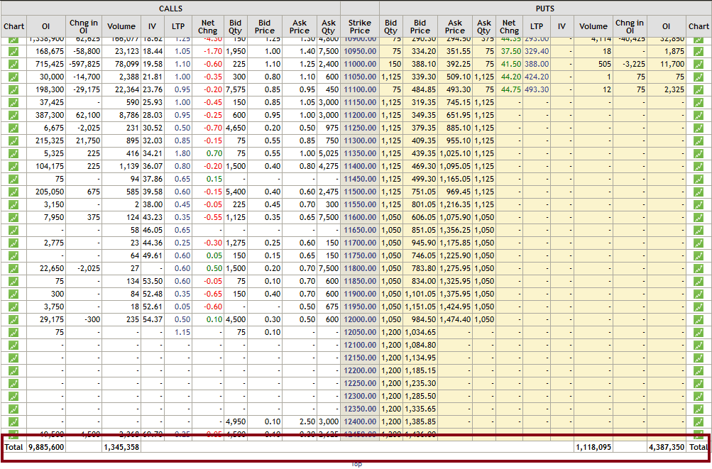 Put Call Ratio